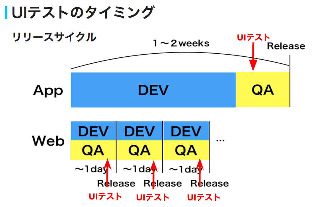 メルカリWeb版のUIテスト自動化で目指している世界と、そのために作った Selenium Grid・Zalenium 環境 on Azure Kubernetes Service(AKS) | メルカリエンジニアリング