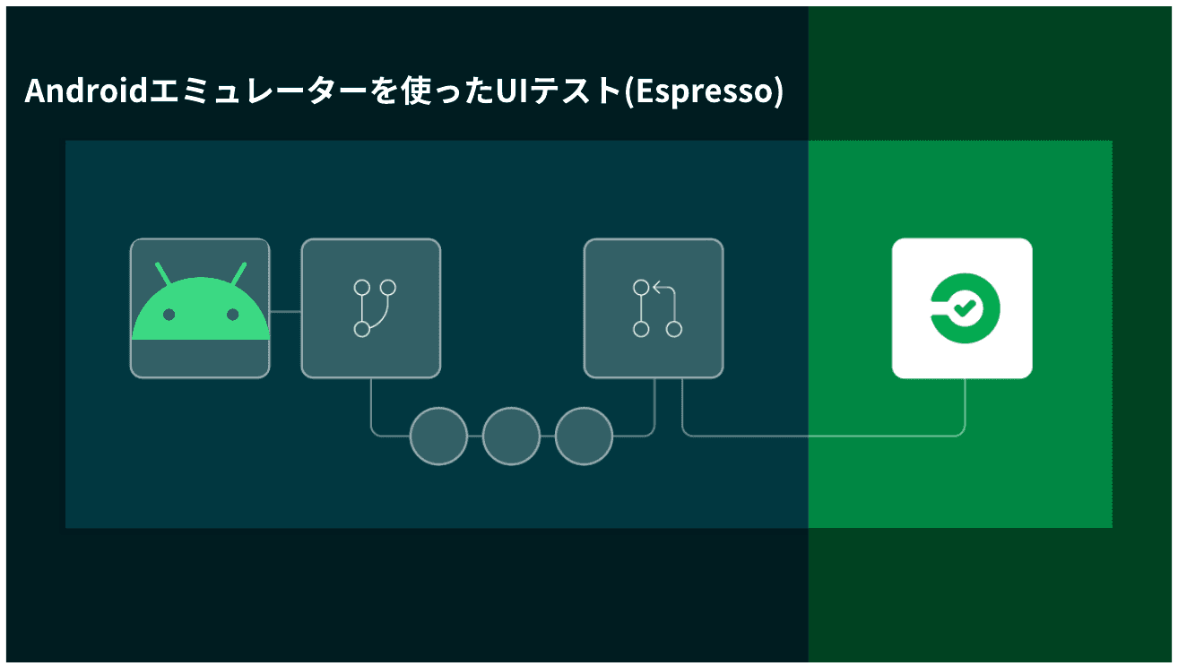 Splitting and Parallelizing Android UI tests with Espresso and CircleCI