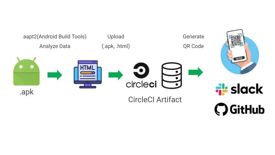 Android architecture