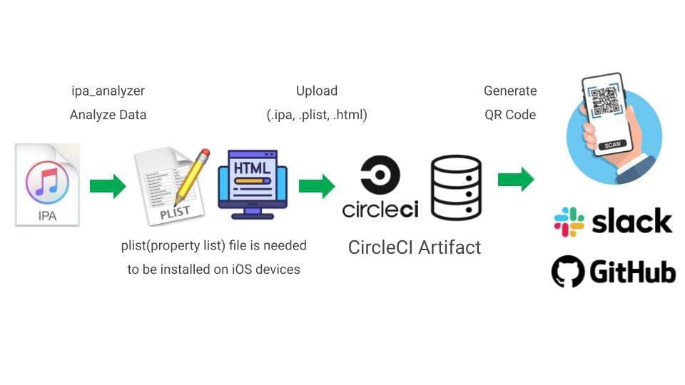 iOS Architecture