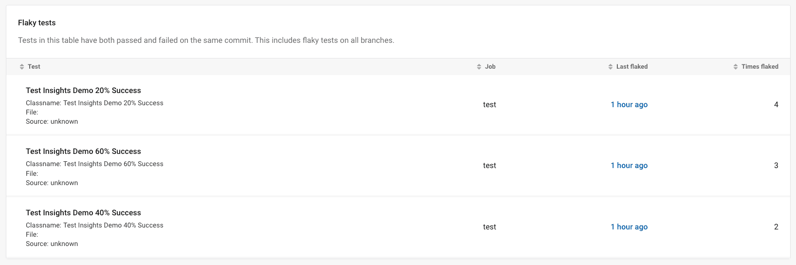 Flaky Tests