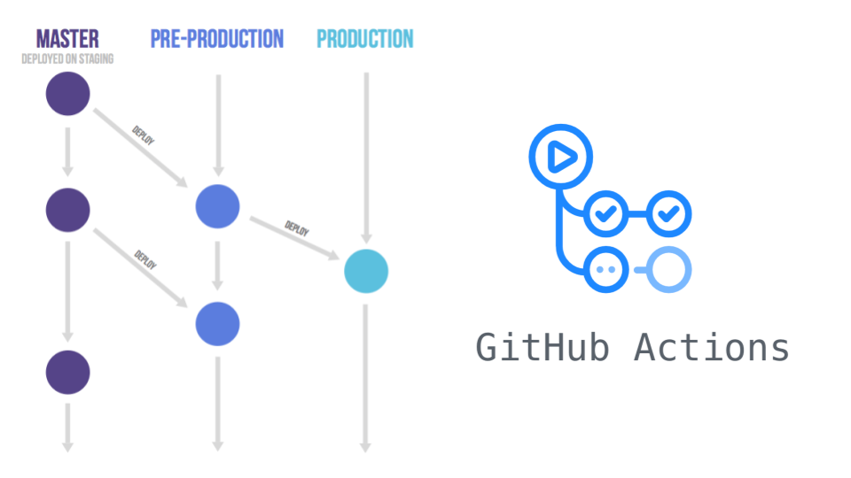 GitLab Flow + GitHub Actions ではじめる、デプロイフローの改善・自動化 - エクサウィザーズ Engineer Blog