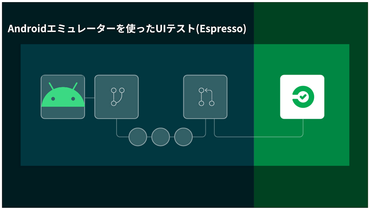 Androidエミュレーターを使ったUIテスト(Espresso)を分割・並列実行しよう