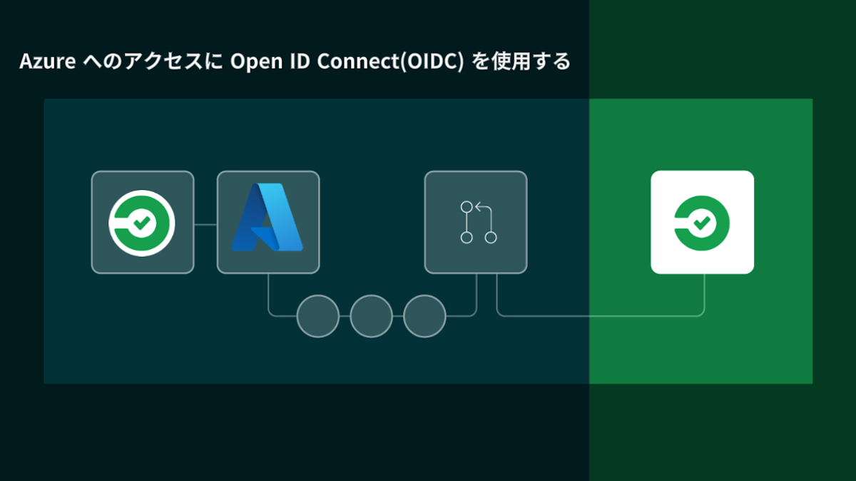 Azure へのアクセスに Open ID Connect(OIDC) を使用する