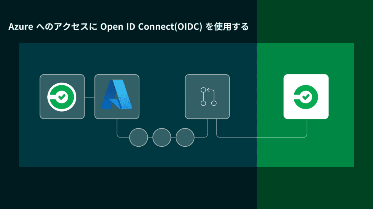 Azure へのアクセスに Open ID Connect(OIDC) を使用する