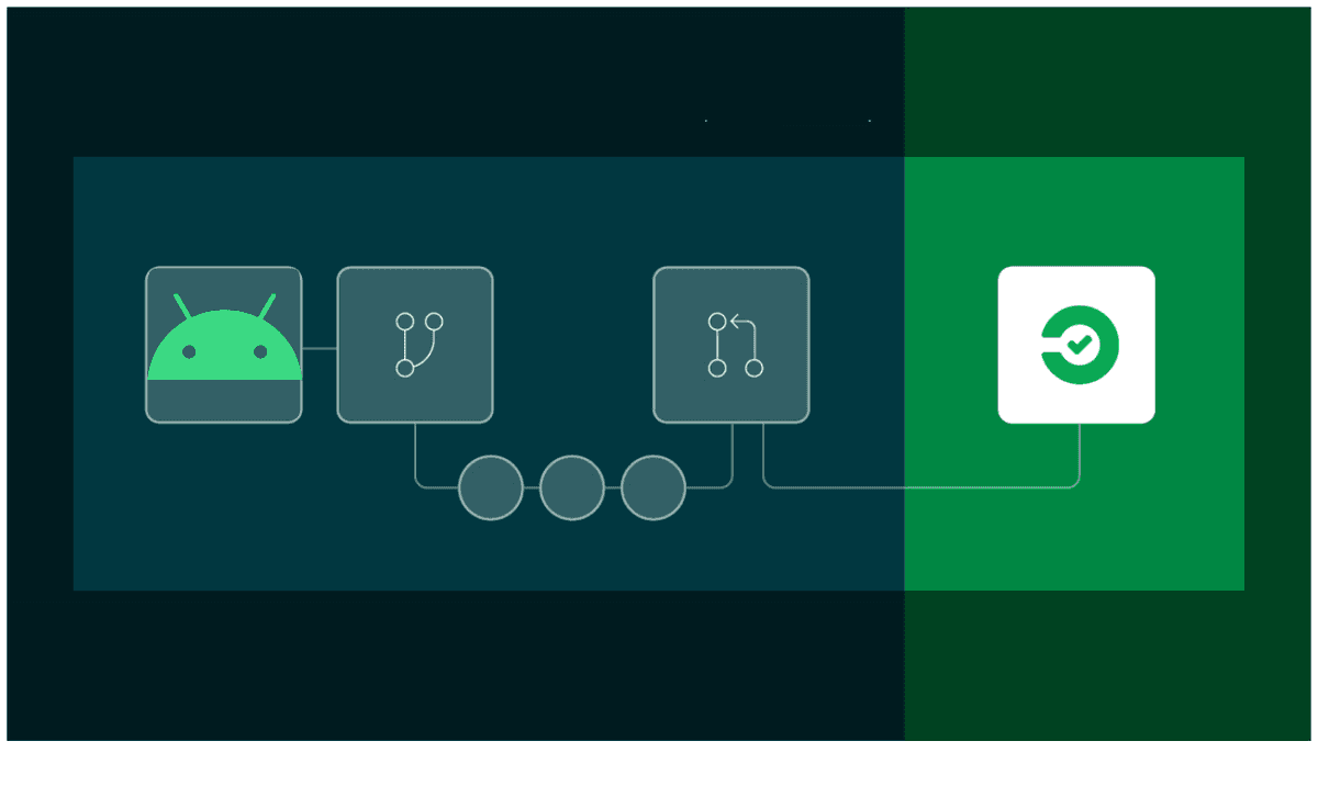 Splitting and Parallelizing Android UI tests with Espresso and CircleCI